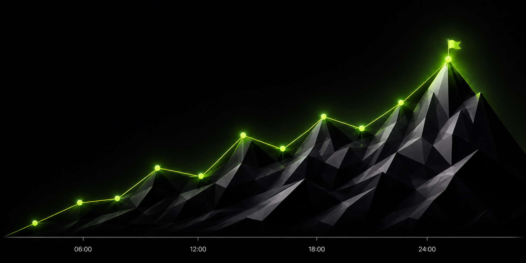 Reality Score Chart